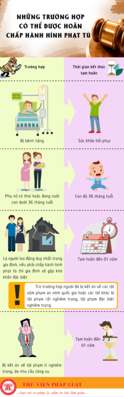 Những trường hợp có thể được hoãn chấp hành hình phạt tù