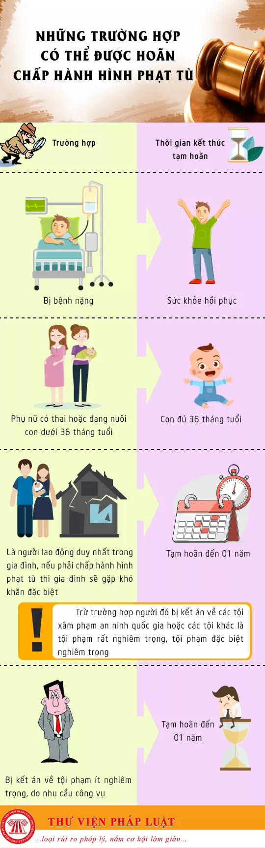 Những trường hợp có thể được hoãn chấp hành hình phạt tù