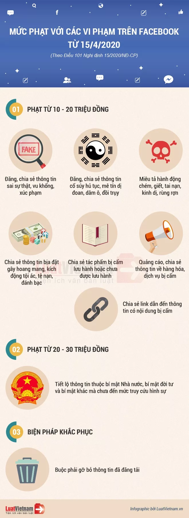 muc phat vi pham tren mang xa hoi