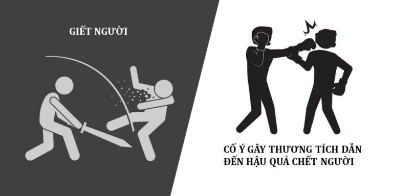 Dịch vụ luật sư bào chữa vụ án cố ý gây thương tích