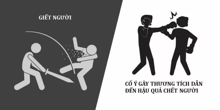 Dịch vụ luật sư bào chữa vụ án cố ý gây thương tích
