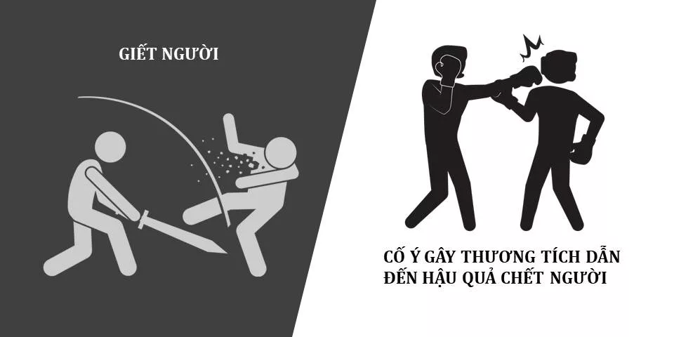 Dịch vụ luật sư bào chữa vụ án cố ý gây thương tích