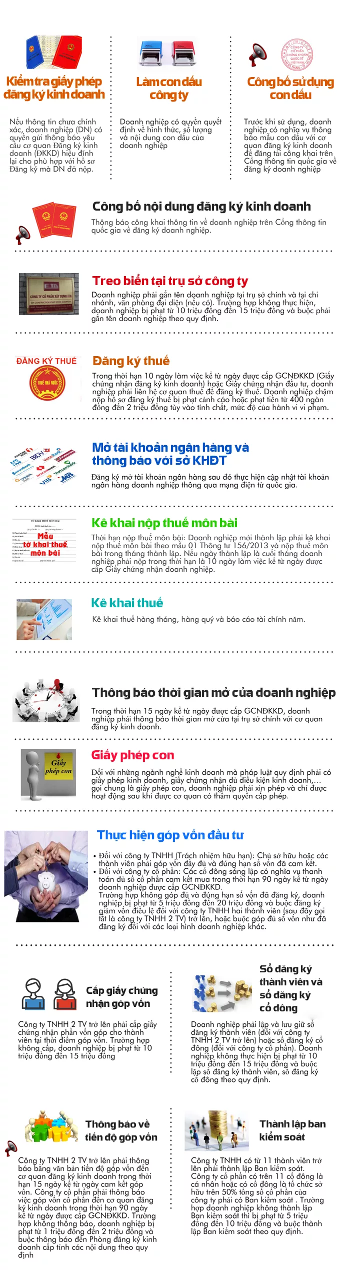 nhung dieu can biet dang ky mo doanh nghiep