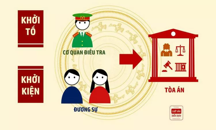 Khởi tố và khởi kiện – Hiểu thế nào cho đúng?
