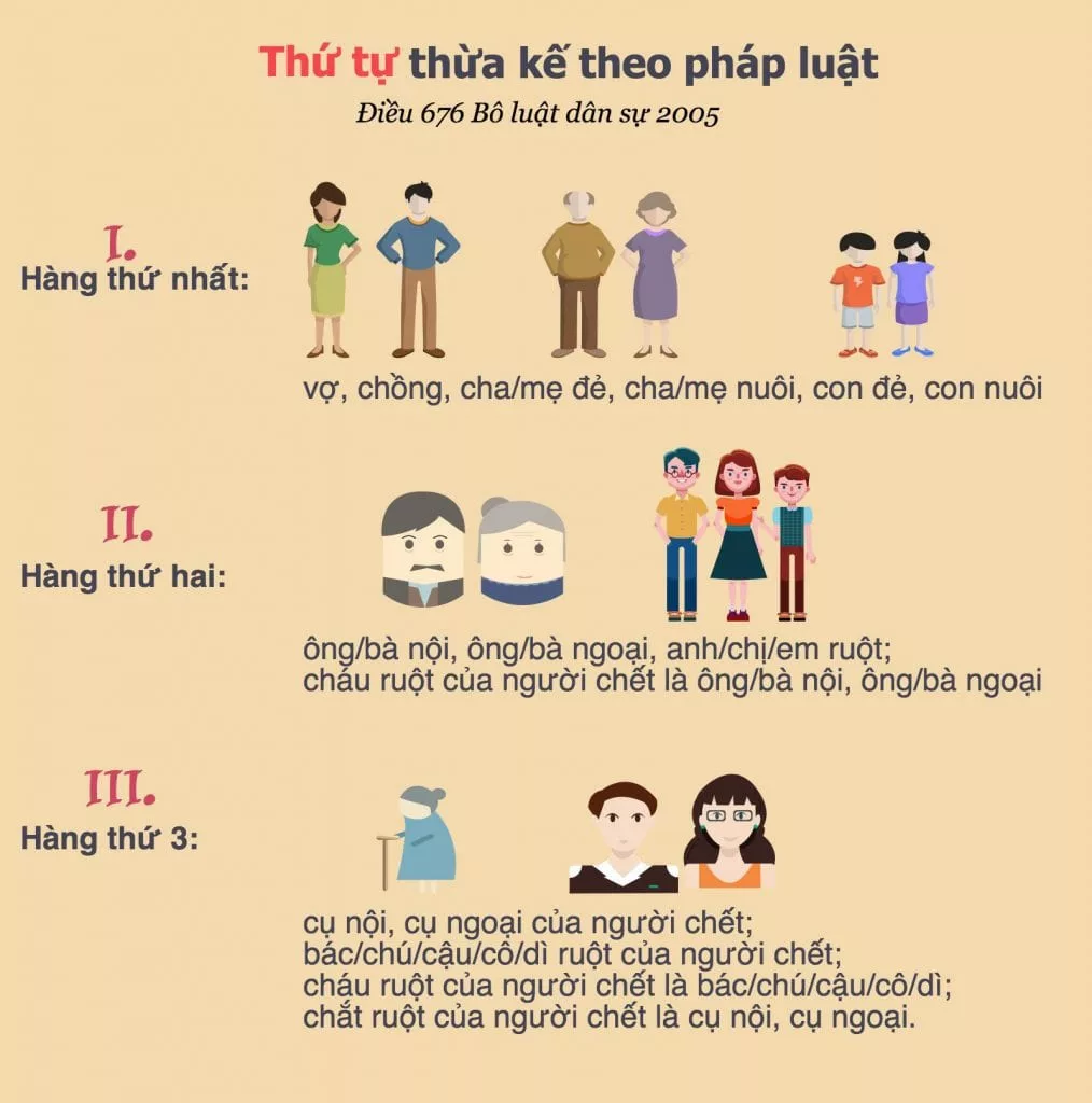 Hang thua ke thu nhat gom nhung ai