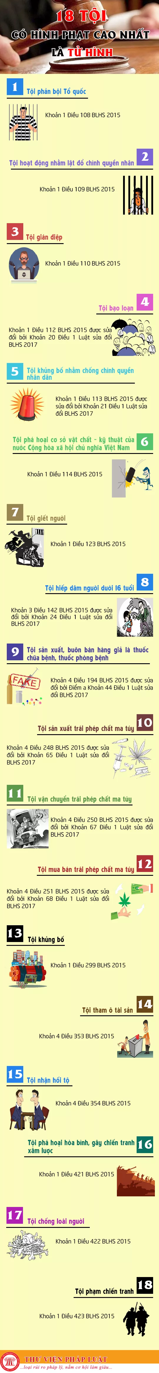 18 toi pham tu hinh 2611191