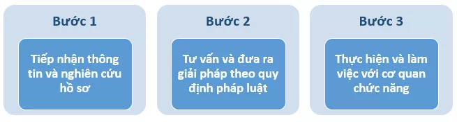 bao hiem y te bao hiem xa hoi