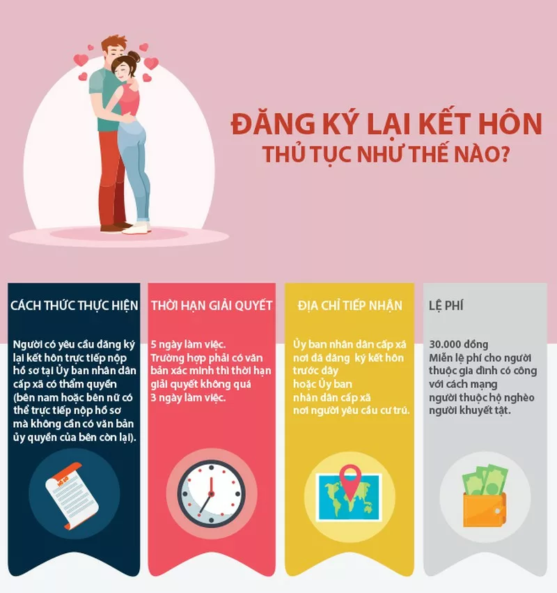 dang ky lai ket hon