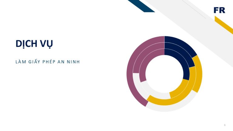Công Ty Cung Cấp Dịch Vụ Làm Giấy Phép An Ninh