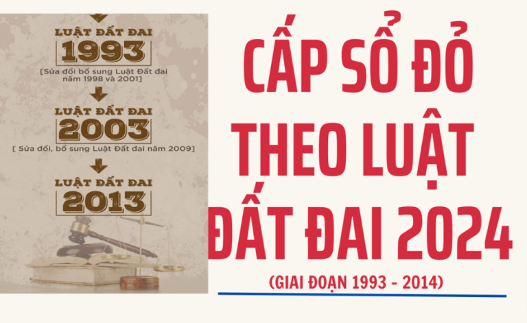 Quy định về cấp sổ đỏ cho đất không có giấy tờ giai đoạn 1993 – 2014