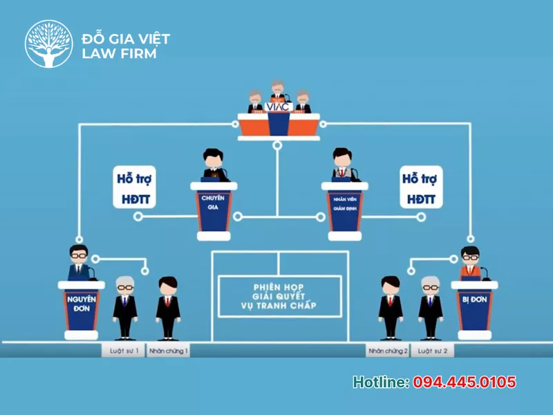 luật trọng Tài Thương Mại