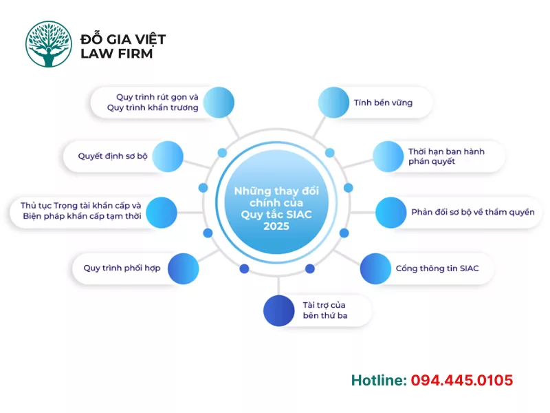 Quy tắc trọng tài SIAC 2025: 09 điểm mới cần biết quy tắc trọng tài SIAC 2025
