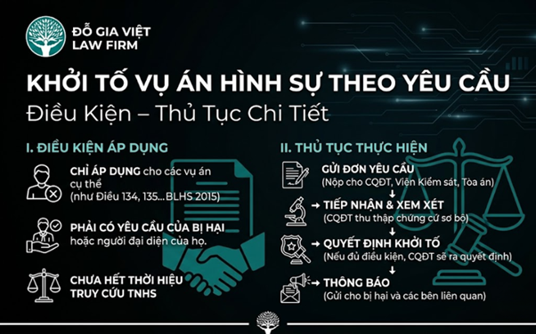 Khởi Tố Vụ Án Hình Sự Theo Yêu Cầu: Điều Kiện, Thủ Tục Chi Tiết