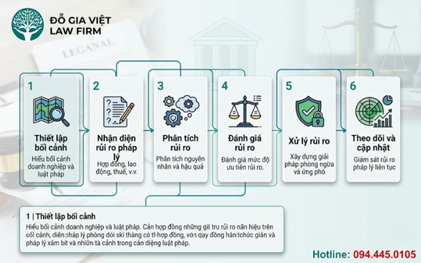quản trị rủi ro pháp lý cho doanh nghiệp