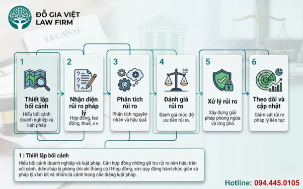 quản trị rủi ro pháp lý cho doanh nghiệp