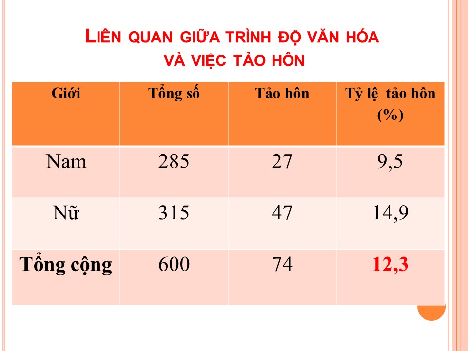 lsna 6e126cd3 tao hon 31