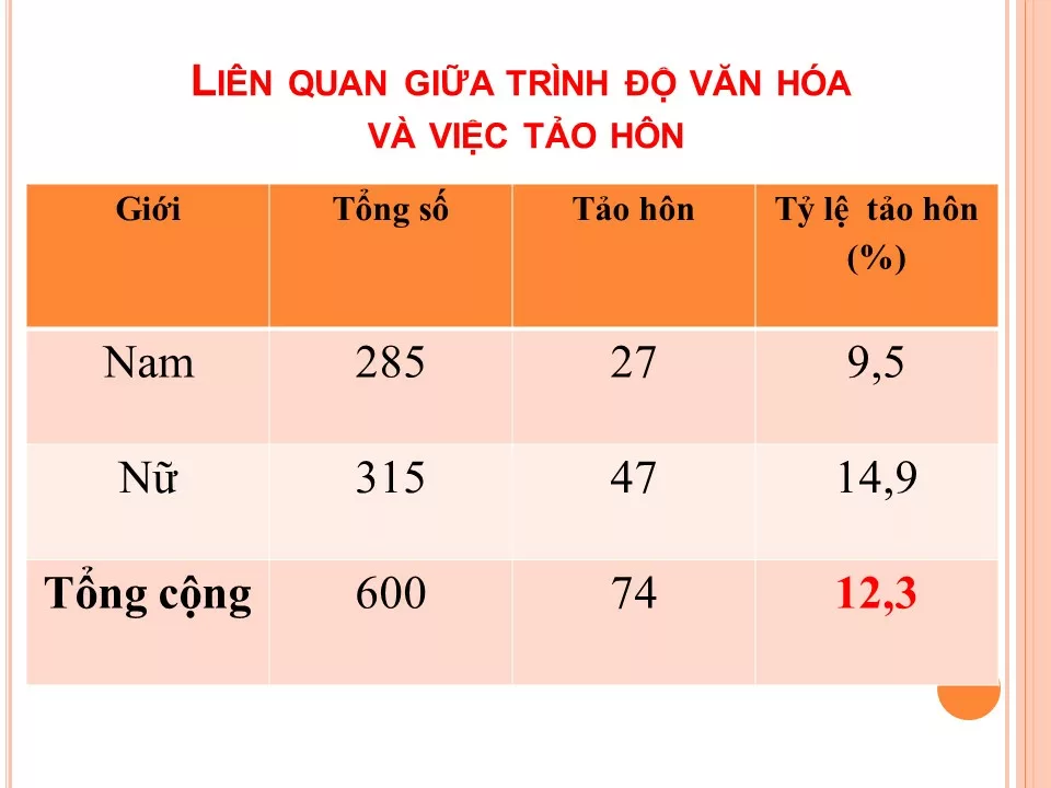 lsna 6e126cd3 tao hon 31