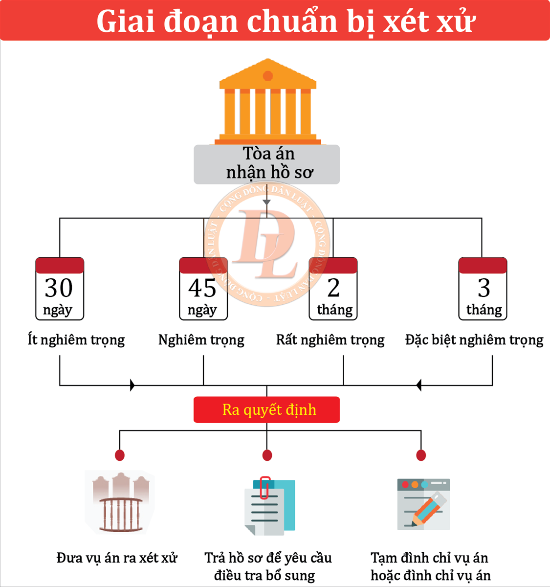 lsna a27aff82 quy trinh giai quyet vu an hinh su 3