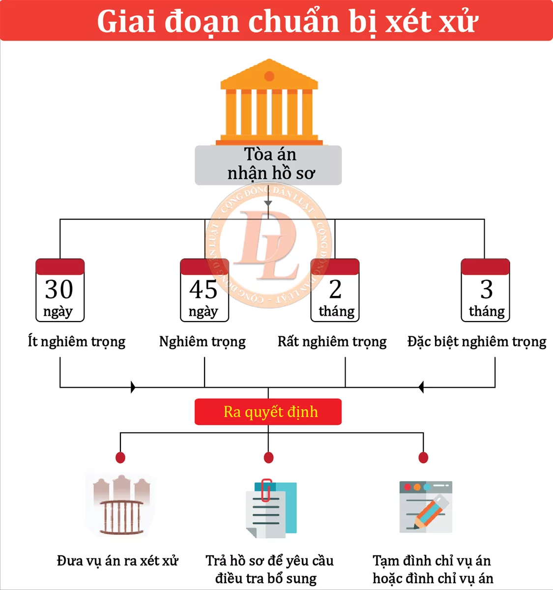 lsna a27aff82 quy trinh giai quyet vu an hinh su 3