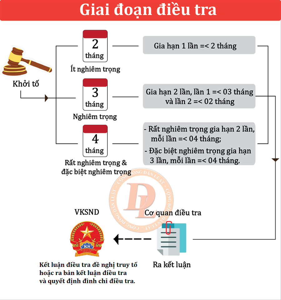 lsna be87d696 quy trinh giai quyet vu an hinh su 1